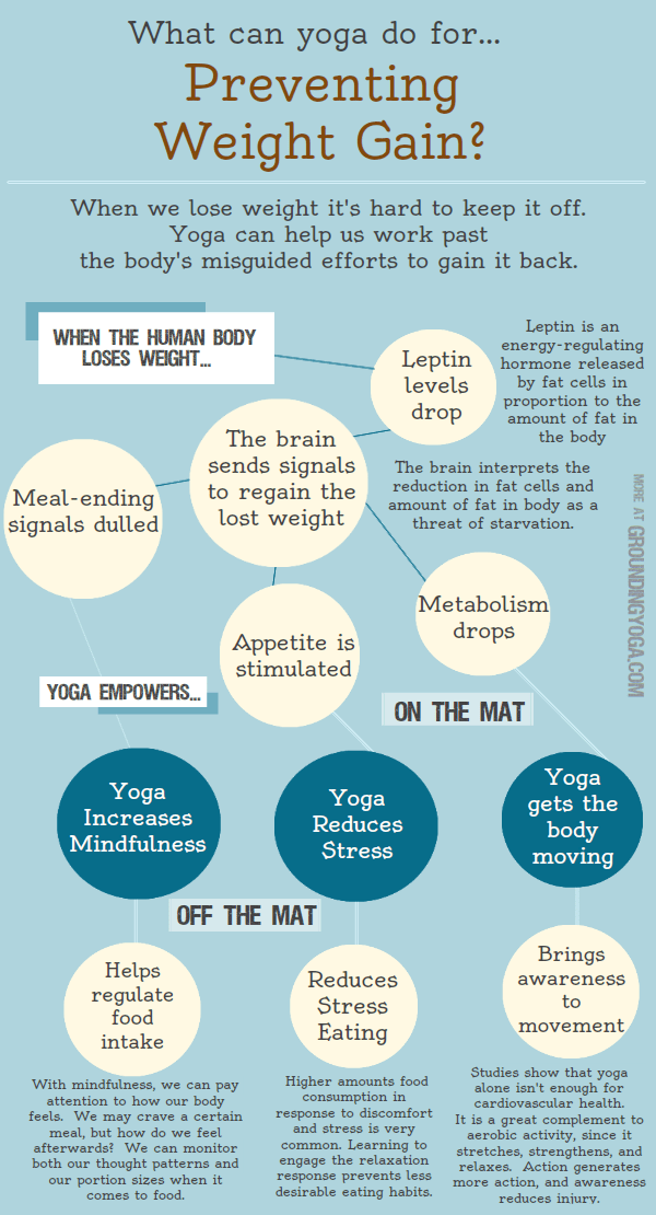 (January)WCYD-preventing-weight-gain copy