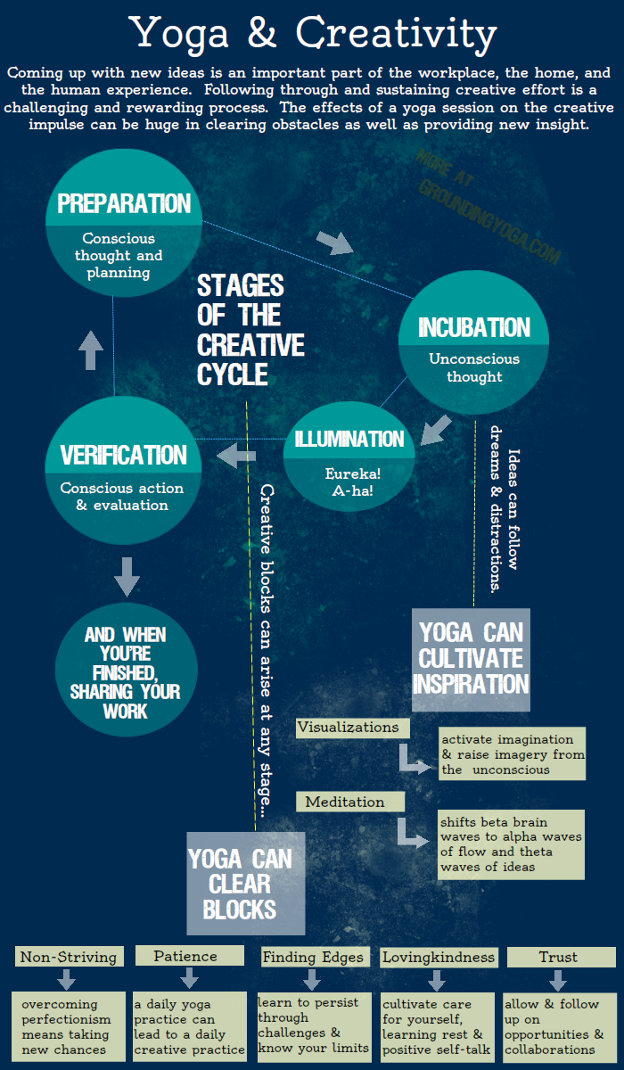 Creativity_infographic