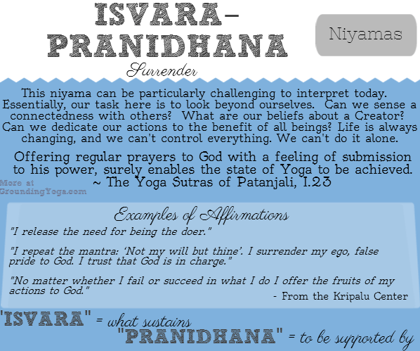 ISHVARA-PRANDIDHANA